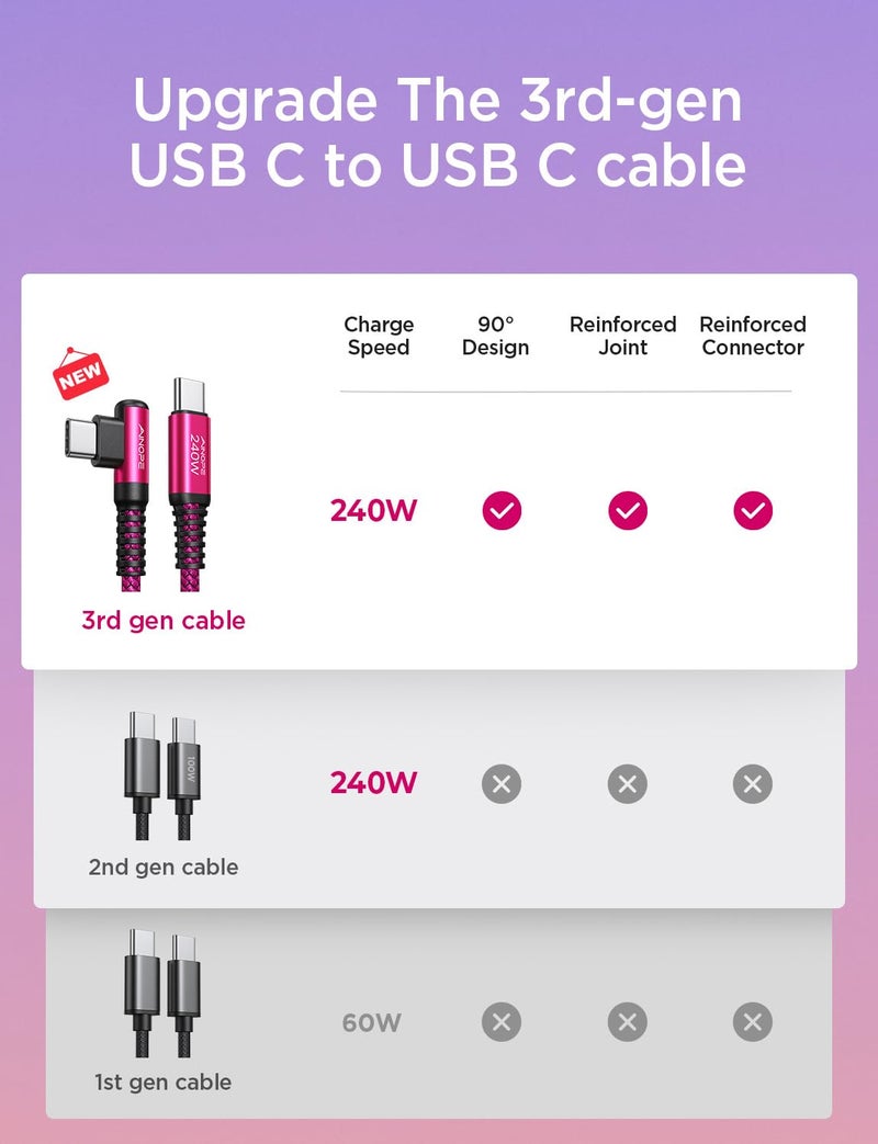 AINOPE 240W USB C to USB C Cable Fast Charging 15FT,Right Angle Fast Type C Charging Cable Fits iPhone 16 Pro Max Plus,iPhone 15,MacBook Air/Pro,iPad Pro,Samsung,Pixel,All Devices, Rose Red, 1 Pack - Image 2