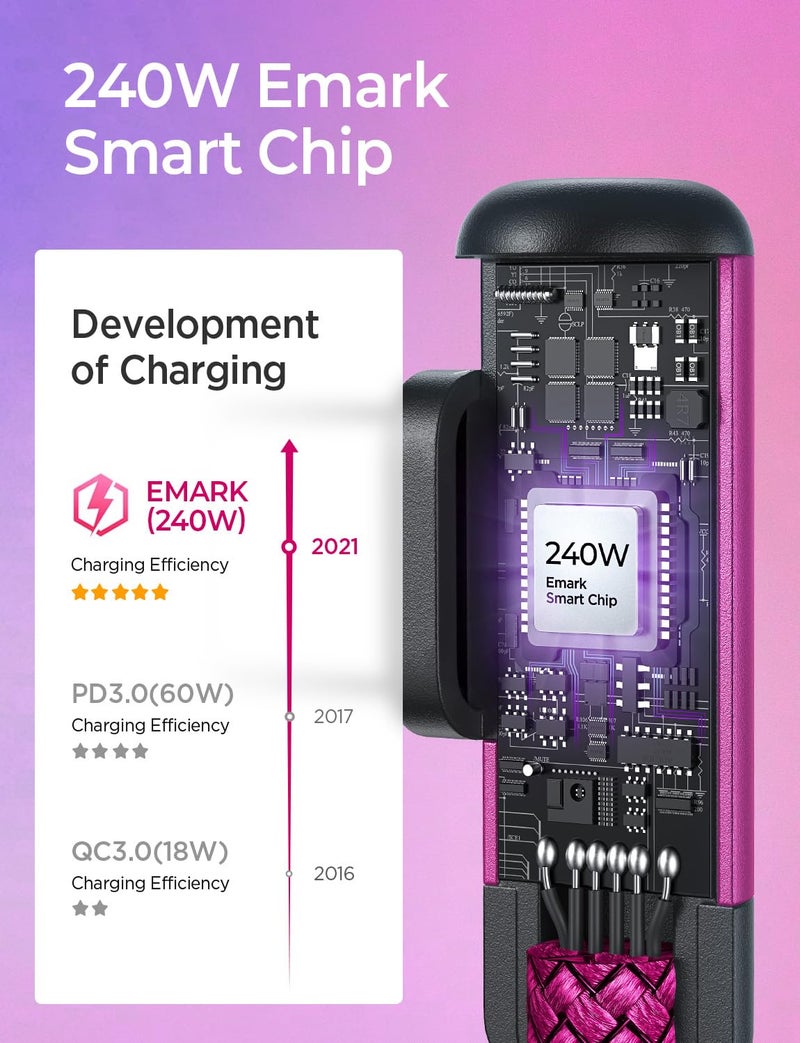 AINOPE 240W USB C to USB C Cable Fast Charging 15FT,Right Angle Fast Type C Charging Cable Fits iPhone 16 Pro Max Plus,iPhone 15,MacBook Air/Pro,iPad Pro,Samsung,Pixel,All Devices, Rose Red, 1 Pack - Image 5