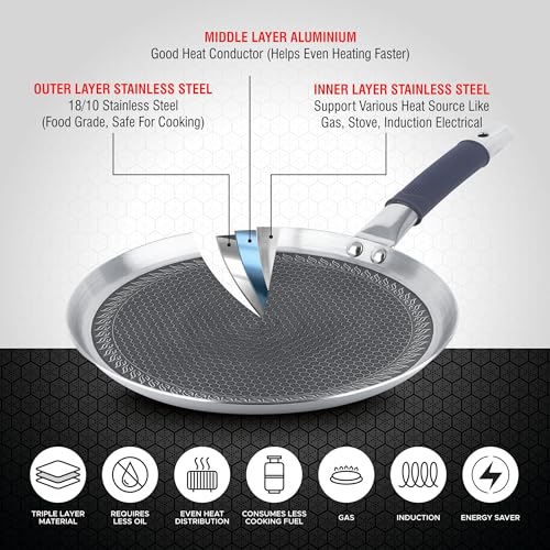 Classic Steels Hexa Comb Triply Dosa Tawa 30cm | 2.5mm Thick, Non-Stick, Induction & Gas Compatible, Stainless Steel Dosa Tawa for Crispy Dosas & Healthy Cooking | Durable Stay Cool Silicon Handle - Image 4