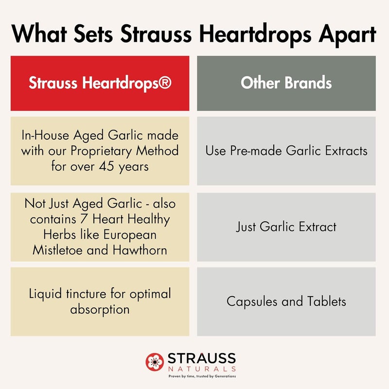 Strauss Heartdrops Herbal Heart Support Supplement with European Mistletoe, 3.4 Fl Oz, Original Flavor - Image 5