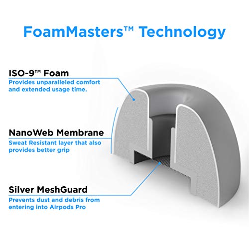 AutoLine Pro Foam Masters Memory Foam Ear Tips for AirPods Pro 1st & 2nd Gen | Comfortable | Secure | Better Noise Cancellation | Version 3.0 Replacement Buds (Small - 3 Pairs, Gray) - Image 3