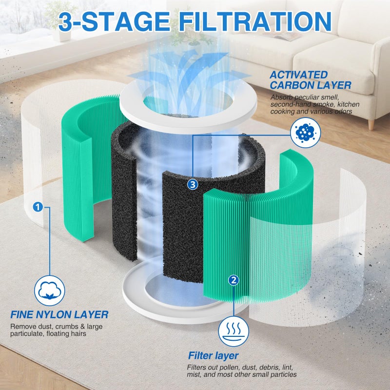 LUFFYLIVE HY1800 Replacement Filter Compatible with CHIVALZ/MORENTO/Loytio/Honeyuan/AYAFATO/IOIOW HY1800 Air Purifier (2 Pack) - Image 5