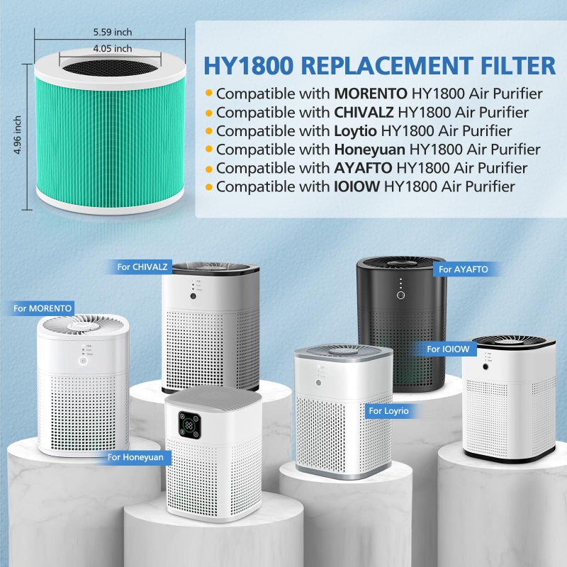 LUFFYLIVE HY1800 Replacement Filter Compatible with CHIVALZ/MORENTO/Loytio/Honeyuan/AYAFATO/IOIOW HY1800 Air Purifier (2 Pack) - Image 2
