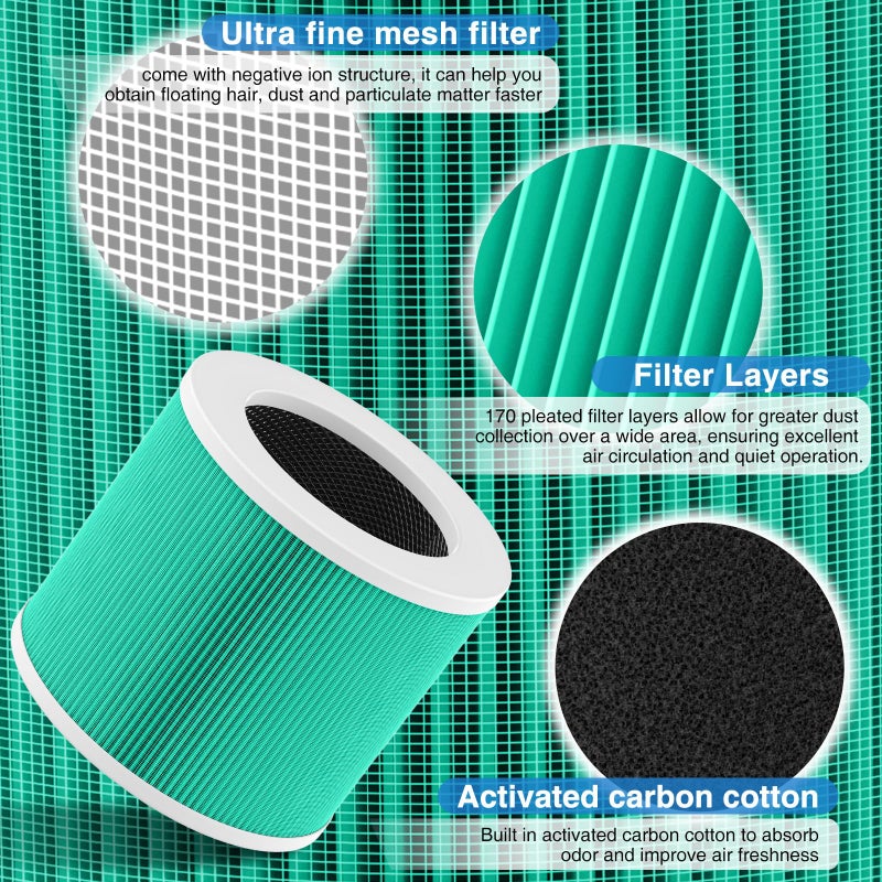 LUFFYLIVE HY1800 Replacement Filter Compatible with CHIVALZ/MORENTO/Loytio/Honeyuan/AYAFATO/IOIOW HY1800 Air Purifier (2 Pack) - Image 4