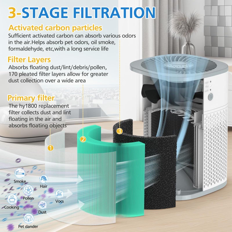 LUFFYLIVE HY1800 Replacement Filter Compatible with CHIVALZ/MORENTO/Loytio/Honeyuan/AYAFATO/IOIOW HY1800 Air Purifier (2 Pack) - Image 3