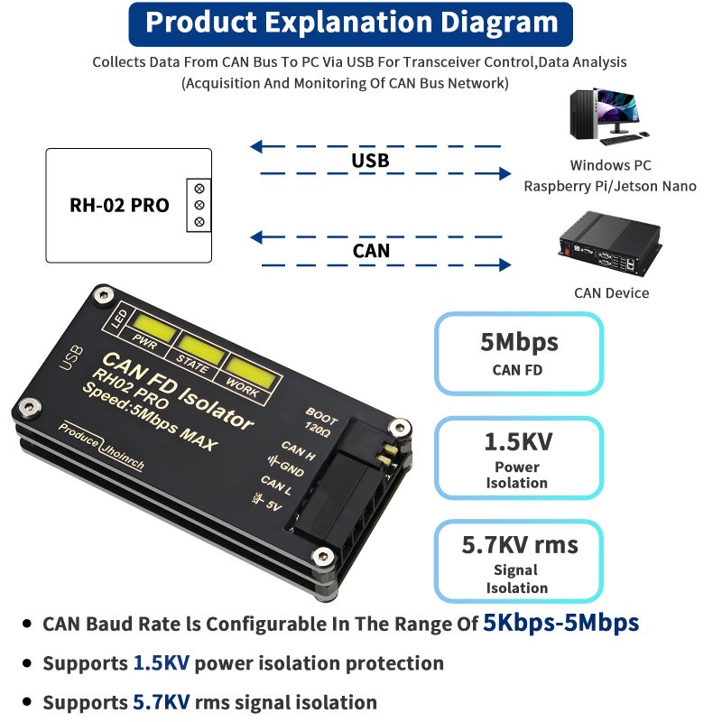 Jhoinrch Isolation USB to CAN FD Adapter Converter Base on Canable 2.0 Up to 5Mbps - Image 2