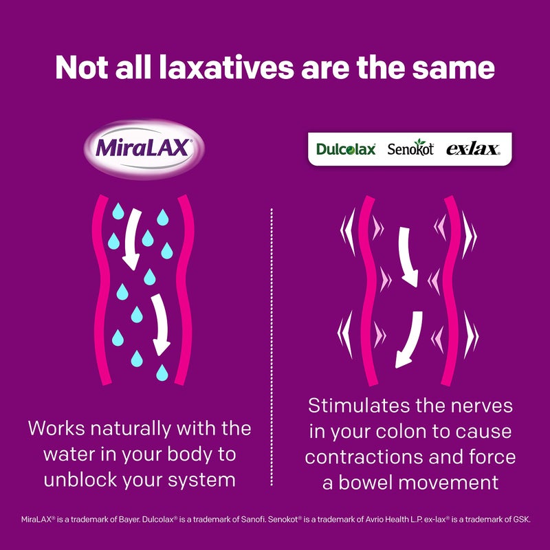 MiraLAX Laxative Powder Packets 10.0 ea. (Quantity of 5) - Image 3