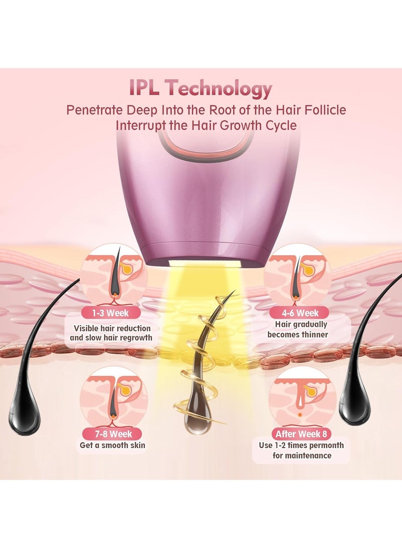 DIGI CORE Laser Hair Removal Device IPL Epilator for Women & Men, 500,000 Flashes, Permanent Hair Reduction Machine for Home Use, Painless Light Technology for Face, Arms, Legs & Body, Safe Hair Removal System White - Image 3