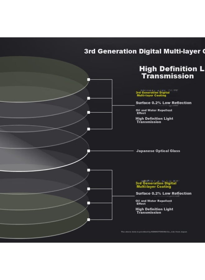 Kenko Pro1D Lotus Ii Protector 58Mm - Image 3