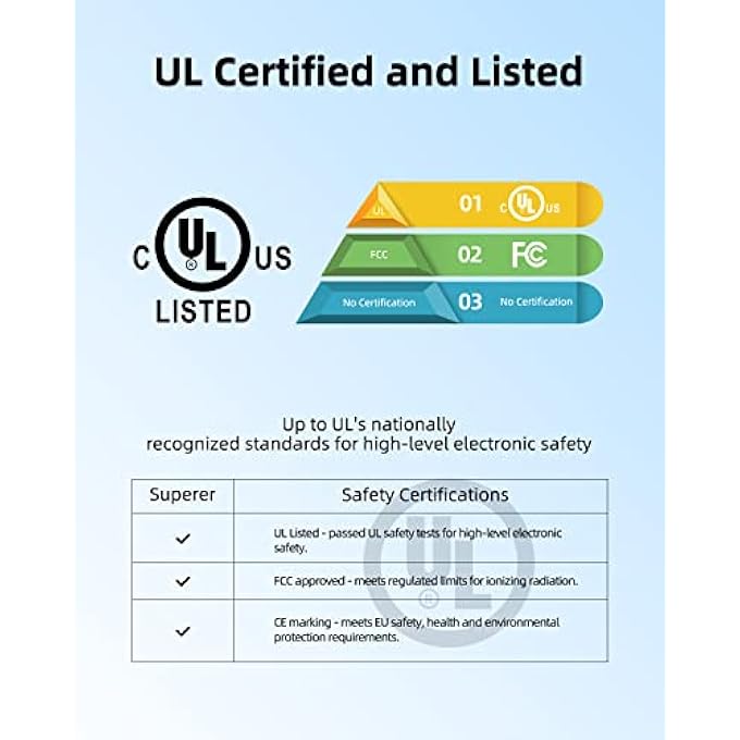 rayihni GAMING CHARGER FOR MSI LAPTOP CHARGER (REPLACEMENT FOR GF63 GF65 THIN GS65 STEALTH 180W 150W 120W)(WITH UL SAFETY CERTIFICATION) - Image 2