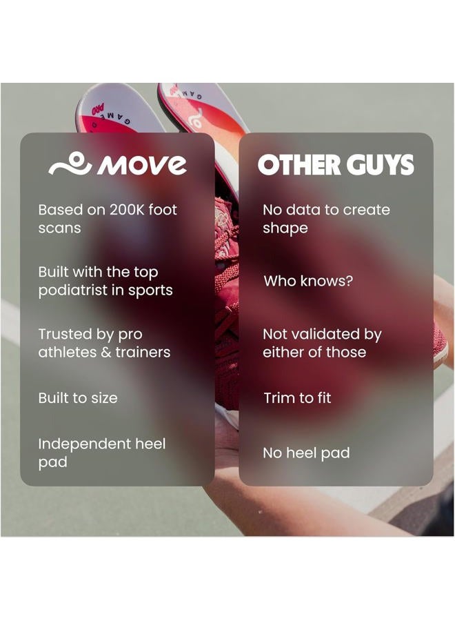 move Game Day Pro Insoles Support, M 4-4.5 / WM 5.5-6 - Image 4