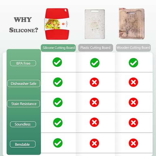 Liflicon Thick Silicone Cutting Boards for Kitchen Silicone Chopping Boards/Mats Set of 2 Extra Large14.6''x10.43'', Mini 9.1”x7.1” Non-slip Deep Drip Juice Groove, Dishwasher Safe-Red - Image 2