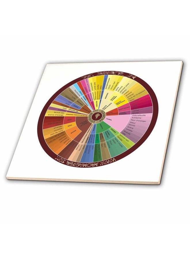 ct_62615_3 French Wine Chart-Ceramic Tile, 8-Inch