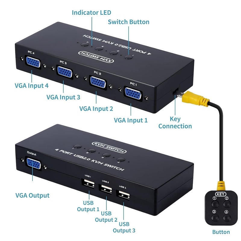 Microware KVM Switch VGA 4 Port - VGA KVM Switch for 4 Computers Share 1 Monitor & 3 USB 2.0 Devices,Keyboard Mouse Scanner Printer,U Disk, Driver-Free for All OS,4 KVM Cables 1 Desktop Controller Included - Image 2
