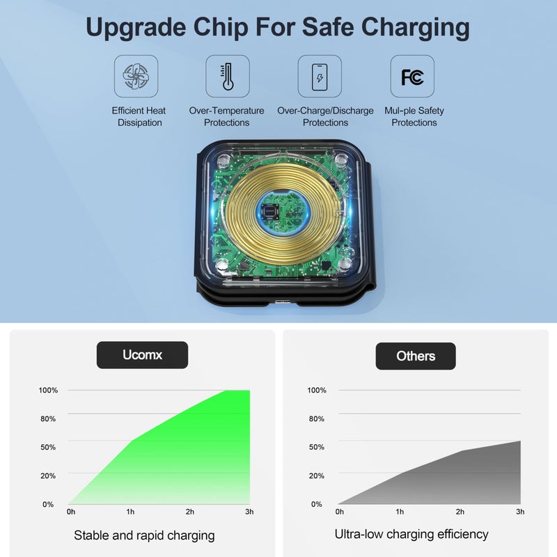 UCOMX 3 in 1 Charging Station for Multple Devices,Foldable 3 in 1 Wireless Charger for Travel,Nano Wireless Charging Station for iPhone16 15 14 13 12 Pro Max/Watch 10 9 8 7 6 5 4 3 Ultra/AirPod Pro - Image 5