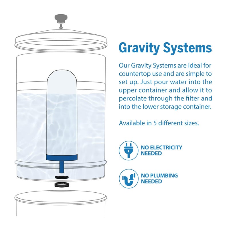 ProOne G-Series 7-Inch Gravity Filter Replacement 2-Pack - Universally Compatible with Gravity Water Filtration Systems - NSF/ANSI Certified to Reduce Lead, Microplastics, & Total PFAS (2-Pack) - Image 4