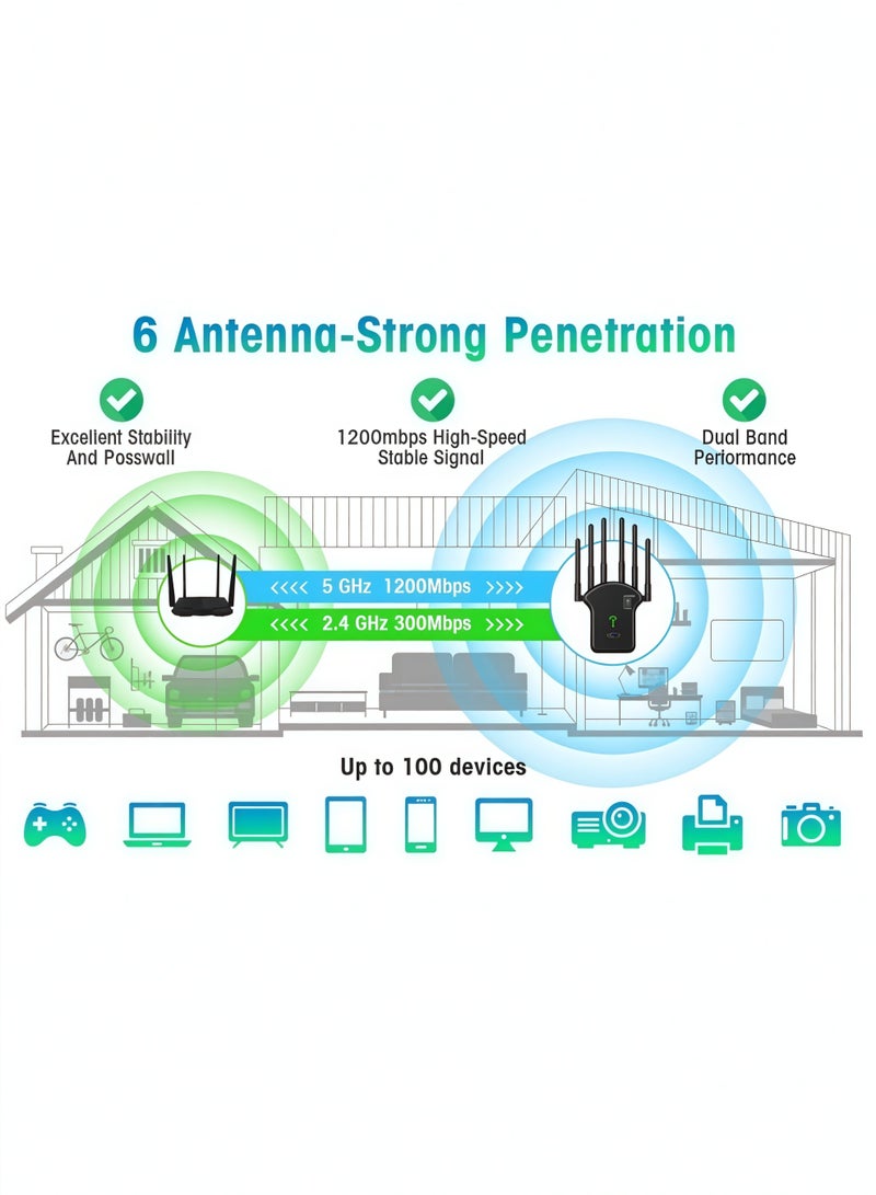 AURIEL 1200Mbps Wireless WiFi Repeater, 5G/2.4G Dual Band Wireless WiFi Range Extender, 6 Antenna Wireless Signal Booster, Internet Router Extender, Ethernet Port, 3 Modes, 360 ° Full Coverage - Black - Image 3