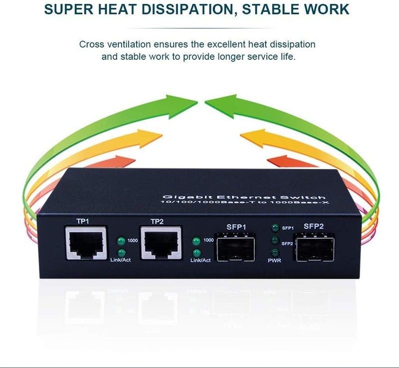 ipolex Gigabit SFP to RJ45 Fiber to Ethernet Media Converter, Dual 10/100/1000Mbps RJ45 Ports to 1000Base-SX/LX/EX SFP Slots, Support Gigabit SFP Modules, Without Transceiver - Image 3