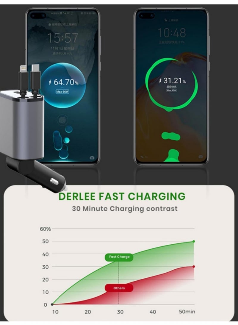 Car Charger - Fast Charging 4-in-1 Adapter with Collapsible Lightning & Type C Cables, Dual USB Ports & Voltage Display - Compatible with iPhone, iPad, Galaxy -Powerfull Output  - Image 3
