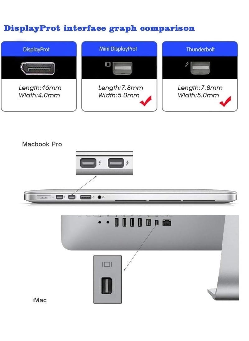 ELTRAZONE Thunderbolt Mini DisplayPort DP Male to HDMI Female Adapter Converter Cable Compatible with Mac MacBook Pro MacBook Air iMac and Other Mini DP Devices for High-Definition Video and Audio Output - Image 5