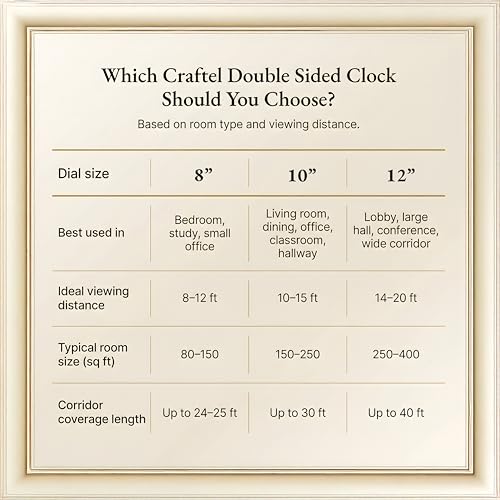 CRAFTEL Metal Analog Double Sided Vintage Railway Station Wall Clock Platform Hanging Clock for Living Room Home Office (Dial - 8 Inches, Rose Gold) - Image 5