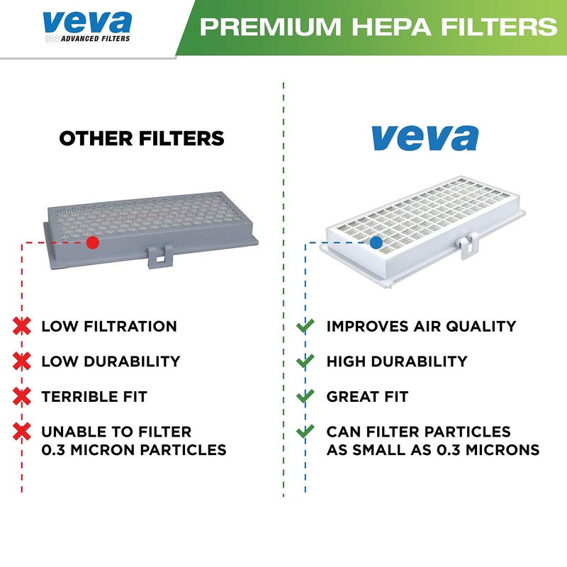 VEVA 3 Pack Premium Vacuum HEPA Filter Set Model SF-HA 30 Works with Miele S7 and U1 Series Vacuum Cleaners - Image 5
