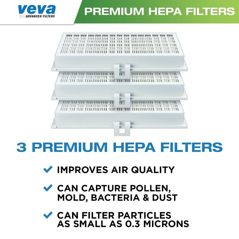 VEVA 3 Pack Premium Vacuum HEPA Filter Set Model SF-HA 30 Works with Miele S7 and U1 Series Vacuum Cleaners - Image 2