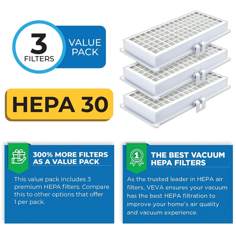 VEVA 3 Pack Premium Vacuum HEPA Filter Set Model SF-HA 30 Works with Miele S7 and U1 Series Vacuum Cleaners - Image 3