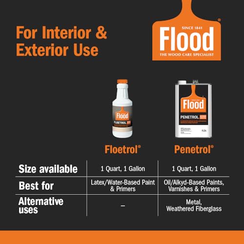 Flood 1 Gal. Floetrol Latex Paint Additive - Image 3
