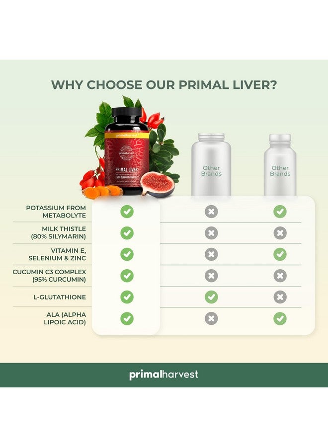 Primal Harvest Primal Liver Liver Supplement with, Alpha-Lipoic Acid, L-Cysteine HCL, L-Glutathione, Milk Thistle, and Spirulina, for Men and Women, 120 Capsules - Image 4
