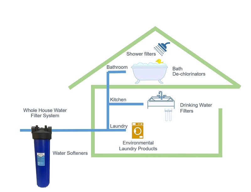 WELLON ويلون 20 إن جامبو جهاز تنقية المياه للمنزل بأكمله - Image 2