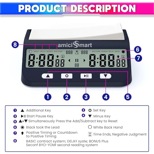 amiciSmart Professional Chess Clock Timer with 5 Modes: BASIC, BONUS, DELAY, BYO-YOMI, COUNT-UP - Image 3