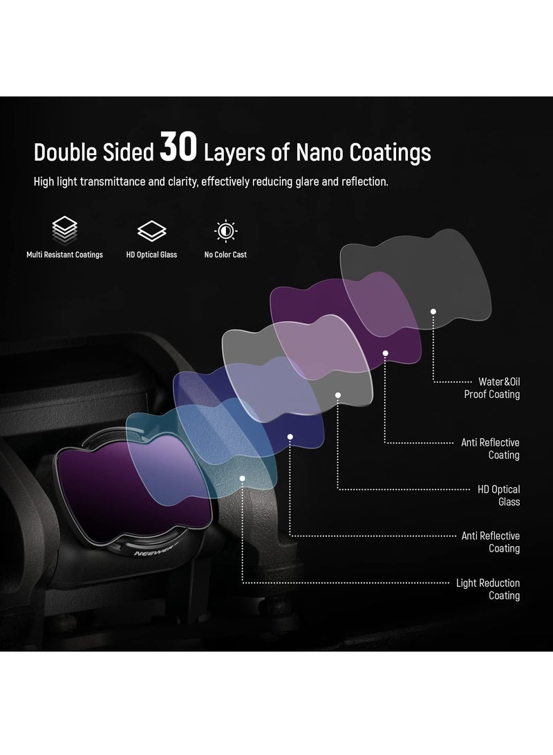 4 PCS Magnetic ND Filter Set for DJI Avata Pro Mini Drone - HD Multi-Layer Coated Neutral Density Filters (ND8, ND16, ND32, ND64) with Durable Aluminum Alloy Frame. - Image 5