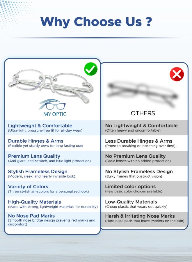 ماي أوبتك My Optic Frameless White Reading Glass | Lightweight, Scratch-Resistant & UV-Protected | Comfortable & Durable for Men & Women (3x) - Image 5