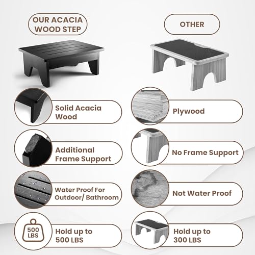 Craftsline One Step Stool for Adults 6.5" - Acacia Wood Step Stools for High Beds - 550 lbs Safety Stepping Stool Bathroom Aid for Handicap, Elderly, Seniors, Kid, Bathtub, Bed, Kitchen (Black) - Image 3