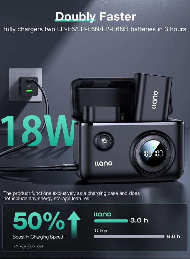 llano 2-Pack LP-E6NH Batteries and 18W Fast Dual USB Charger for Canon EOS R5, R6 Mark II,R5C,R7, 5D 6D 7D Mark ii iii iv, 5DS, 80D, 90D, 60D, with Smart Battery Level Display, Magnetic Snap Cover - Image 2