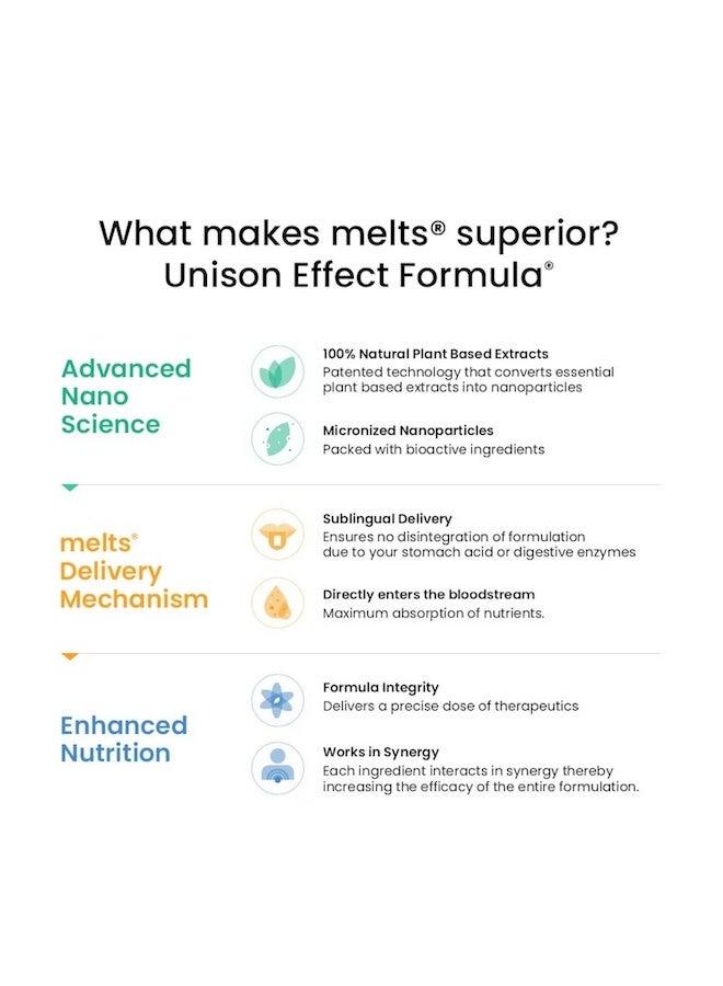 WELLBEING NUTRITION Melts Vegan Vitamin B12, Folate, Brahmi & Curcumin | For Memory, Brain, Heart & Nervous System Support | B12 supplement for Men & Women, 30 Oral Strips - Image 5