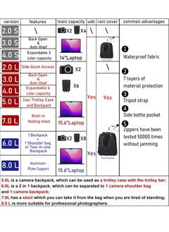 Excefore Camera Backpack, Waterproof Photo Backpack, Professional Camera Bag for DSLR/SLR, Compatible with Sony Canon Nikon Camera and Lens Tripod Accessories, Small Compact Lightweight (Grey)  - Image 5