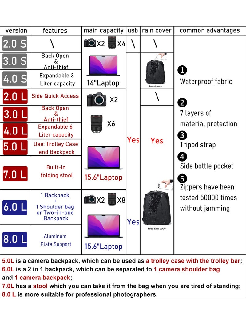 Excefore Camera Backpack, Waterproof Photo Backpack, Professional Camera Bag for DSLR/SLR, Compatible with Sony Canon Nikon Camera and Lens Tripod Accessories, Small Compact Lightweight (Grey)  - Image 5