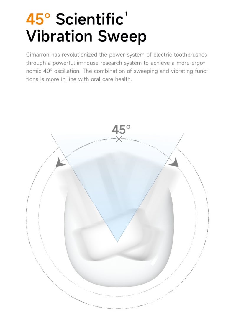 Reva X1 Multi-functional Sweeping And Vibrating Electric Toothbrush With 4 Brush Heads for Adults One Charge For 60 Days 5 Speed Modes IPX7 Waterproof - Image 4