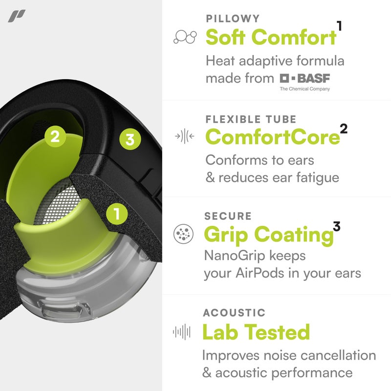 Proof Labs HyperFoam Memory Foam Ear Tips for AirPods Pro 1st & 2nd Gen - Patented Comfort Core for Improved Fit and Noise Cancellation, Anti-Slip Replacement Buds (S/M/L, Black) - Image 2