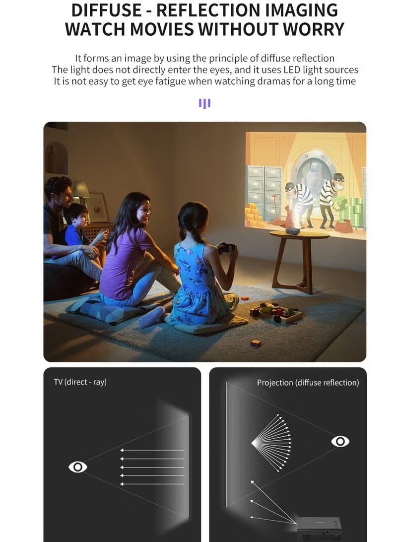 Neutral Portable 1080p Android Smart HD Projector, Suitable for Home Cinema/Gaming/Karaoke (Black) - Image 5