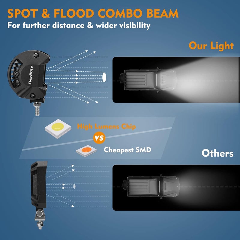 EverBrite 2PCS 7 Inch 150W LED Light Bar - Spot Flood Off Road Fog Driving Work Light with Wiring Harness Kit - Image 2