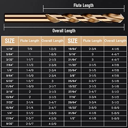 MACXCOIP Cobalt Drill Bit Set, 29Pcs M35 High Speed Steel Bits for Hardened Metals, Stainless Steel, Cast Iron and Wooden Plastics, with Metal Index Storage Box, 1/16"-1/2" - Image 5