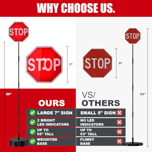 Securityman Garage Parking Aid with LED Stop Sign [Upgraded Base] – Large 7" Sign, Bright Red LEDs, Adjustable Height – Garage Car Stopper & Parking Assist Indicator - Image 5