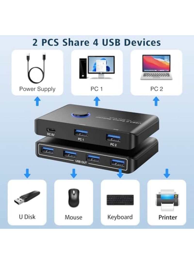 SYOSI USB 3.0 Switch for Dual Computers - Quick Peripheral Sharing Hub Connects 4 Devices Including Mouse, Keyboard, Printer, and Scanner; Seamless Compatibility for Mac, Windows, Linux - Image 4