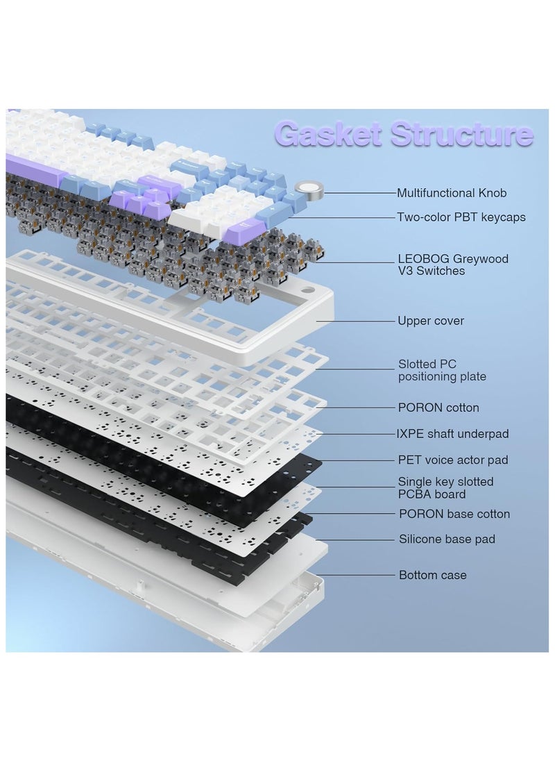 AULA F99 Pro Wireless Mechanical Keyboard with Knob,Tri-Mode BT5.0/USB-C/2.4GHz Hot Swappable Keyboard,Pre-lubed Switches,Gasket Structure,RGB Backlit Computer Gaming Keyboard (White&Blue&Purple - Greywoodshaft V3)