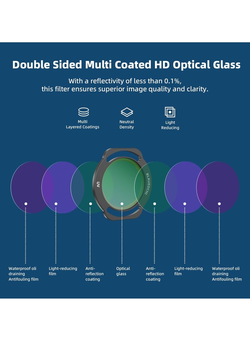 CPL UV ND Filter for DJI NEO Multi-Coated Filter Set for DJI NEO Drone Accessories - 6-Pack Filter(UV/CPL/ND8/ND16/ND32/ND64)  - Image 5