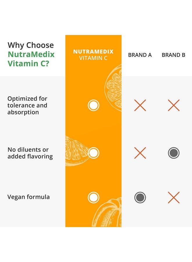 Nutramedix 1000 ملغ فيتامين سي مكمل فيتامين سي يساعد في دعم نظام المناعة الصحي استجابة التهابية وحياد الجذور الحرة نباتي غير معدل وراثيًا (120 كبسولة نباتية) - Image 4