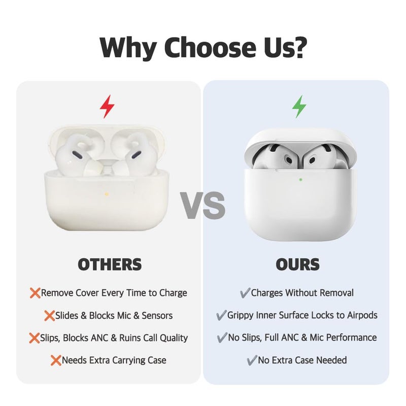 AZLA SednaEarfit for AirPods 4 â€“ Anti-Slip Silicone Covers for AirPods 4 â€“ Ear Hook Alternative Grip Skins with Fibonacci Texture â€“ Secure Fit & Case Compatible (4 Pairs) [Ultra Slim + Slim] - Image 3